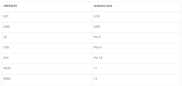 Gesture Controlled Robot Using Arduino : 7 Steps - Instructables