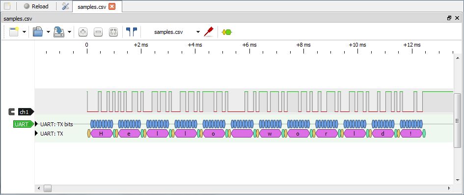 PulseView Signal Analysis