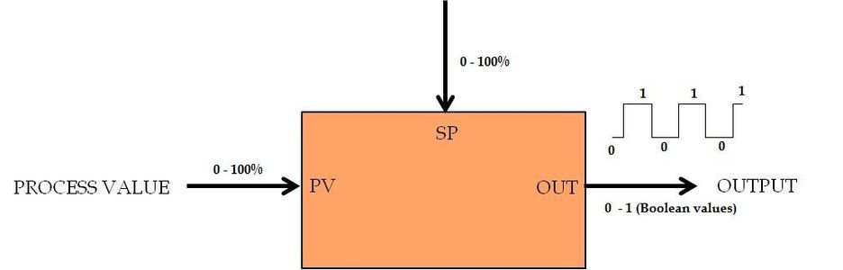 Principle of Operation