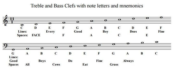 How to Print Shape Note Music : 8 Steps - Instructables