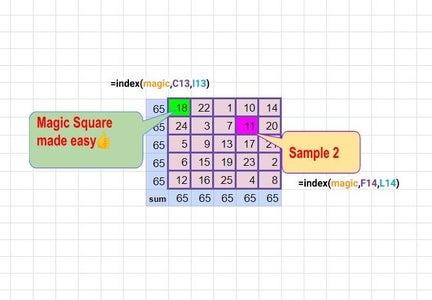 Magic Square Made Easy