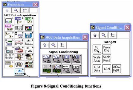 Designing Diagram Panel