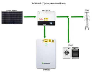 Construction and Connecting SolarAssistant on a Raspberry Pi to Control ...
