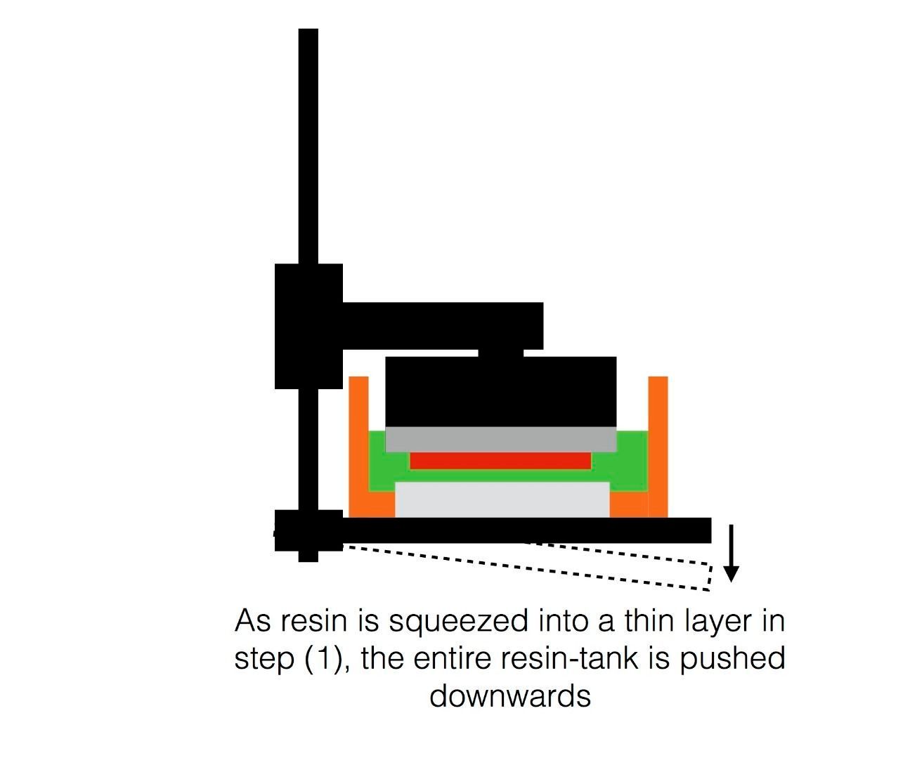  Why Printing Blocks on Ember is difficult