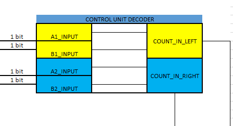 Signal Inputs and Outputs 
