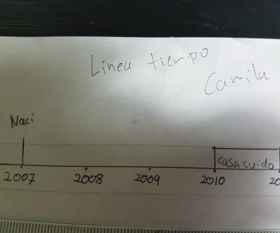 Línea De Tiempo 
