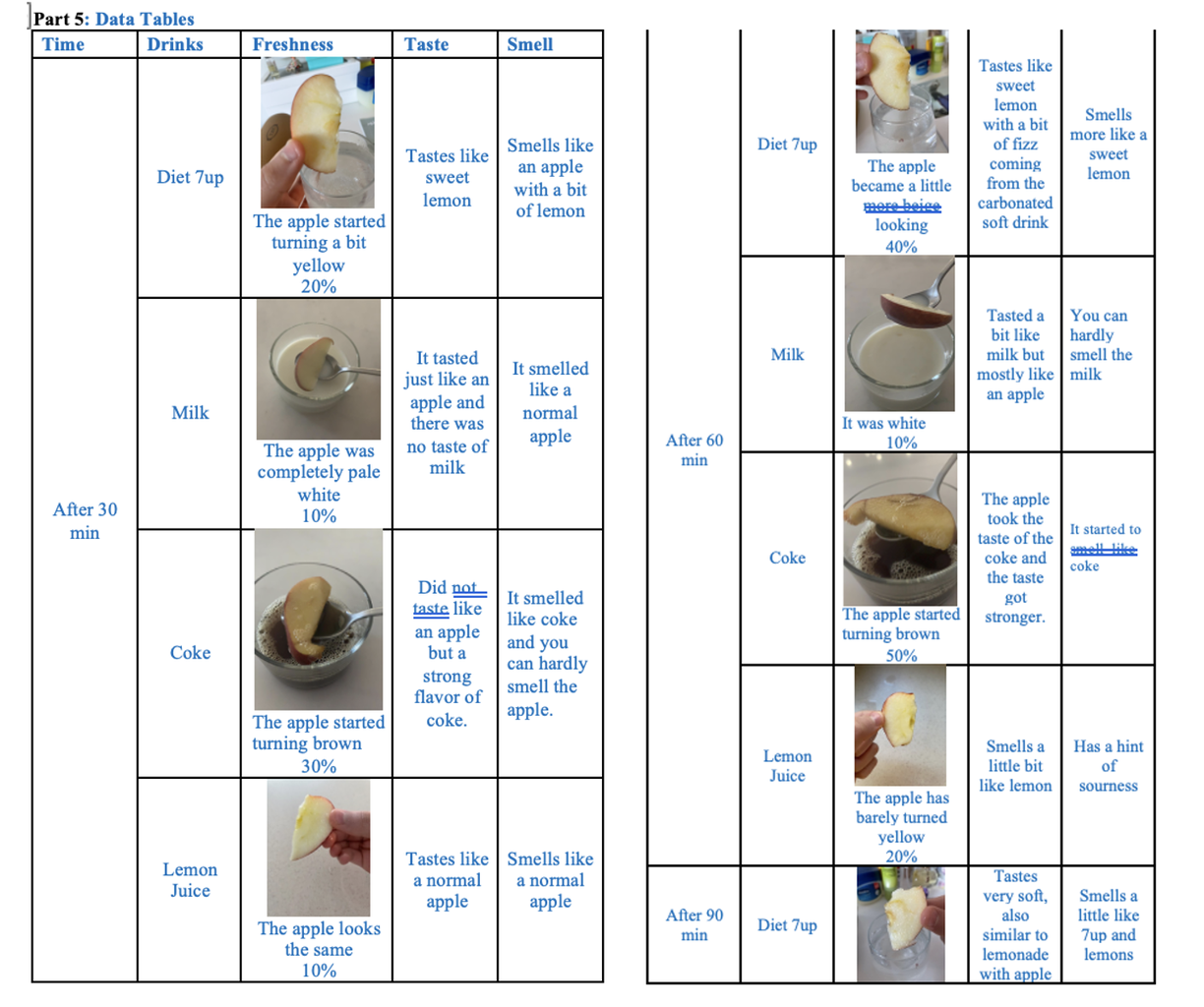 apple browning experiment application Data
