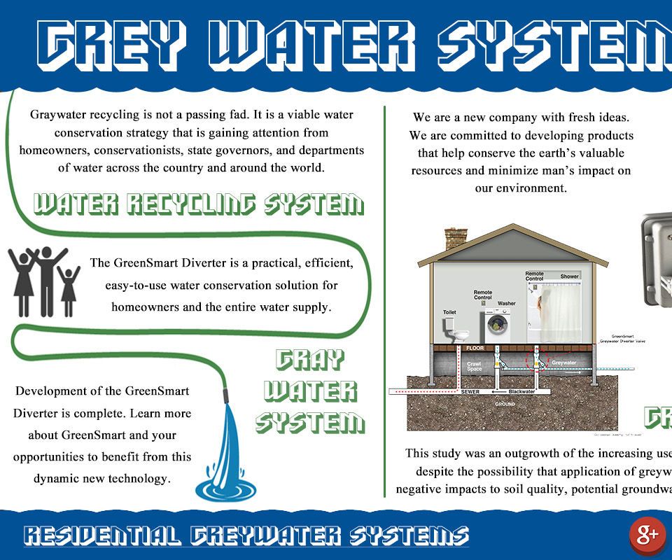 Grey Water Systems for Homes