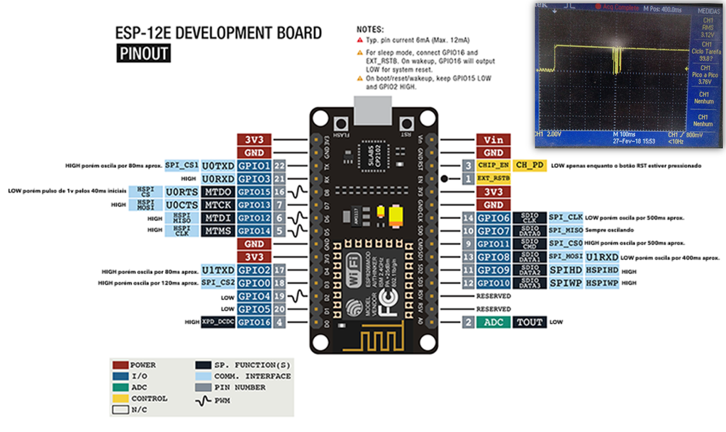 NodeMCU ESP8266 Pinout, Specifications, Features Datasheet, 53% OFF