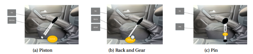 Design of Sub-Systems