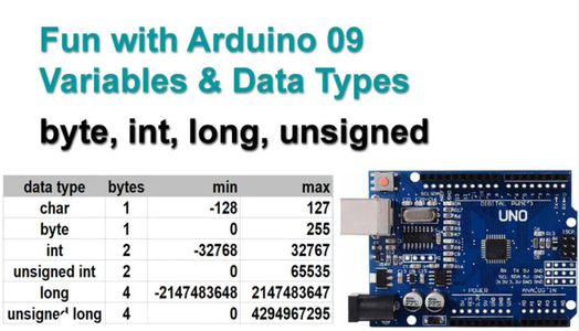 Data Types in Arduino