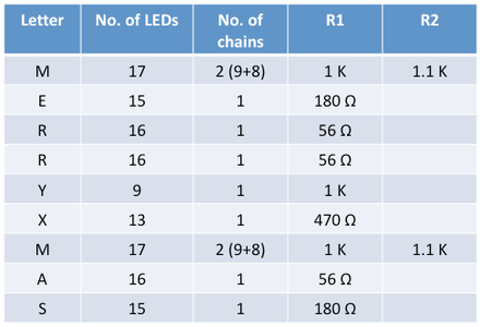 LED Math and Driver Circuit