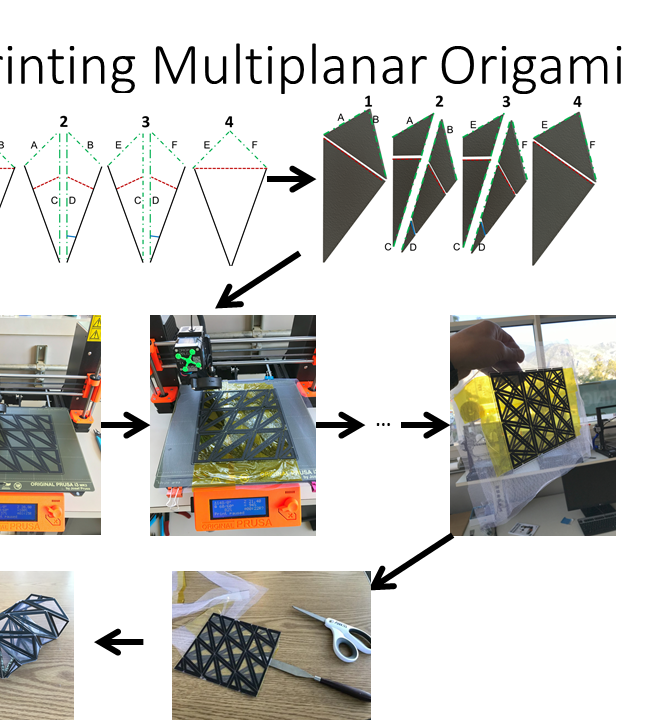 How to 3D Print Multiplanar Origami