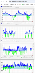 Real Time P1 Power Electricity Meter European Data to ThingSpeak, Rrdtool Graphs to Server