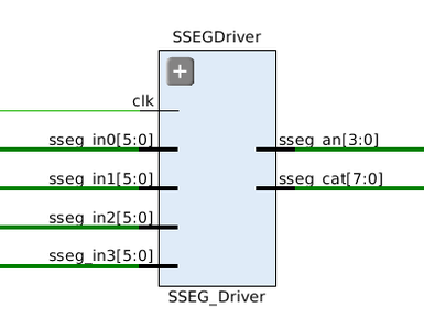 The SSEG Driver