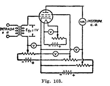 The Transconductance Test