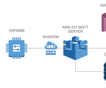 Smart Heater on ESP8266, AWS IoT and Mongoose OS