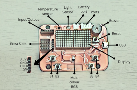 Mixing Colors - Introduction to Input/output With Tektech (LV1) : 4 ...