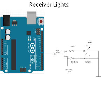 Wire the Receiver