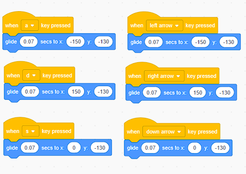A Simple Fruit Ninja Type Game Made in Scratch Code Blocks. : 6 Steps ...