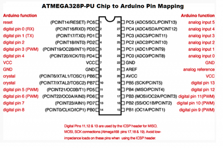 Connecting Push Button and IR Led