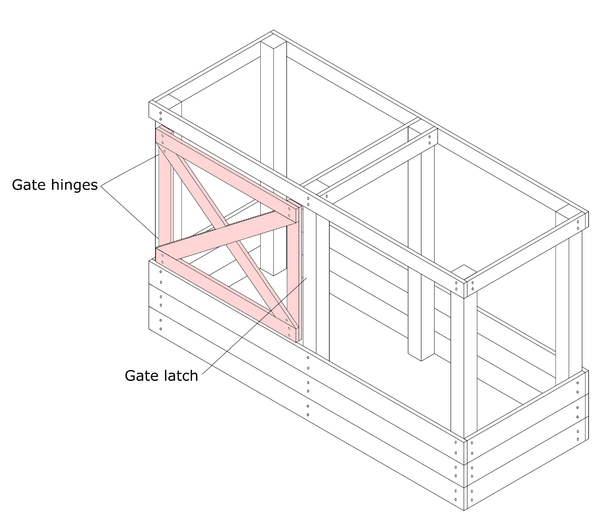 deer proofing raised garden beds