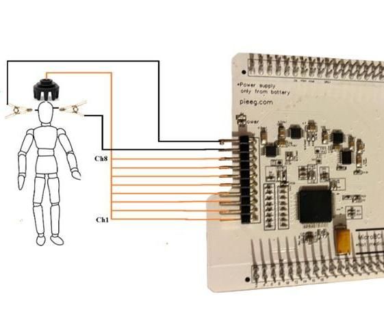 Measure EEG With STM32 (Nucleo Board)