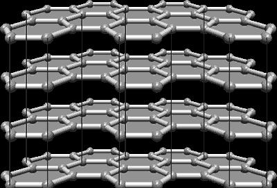 How to Make Graphene Oxide