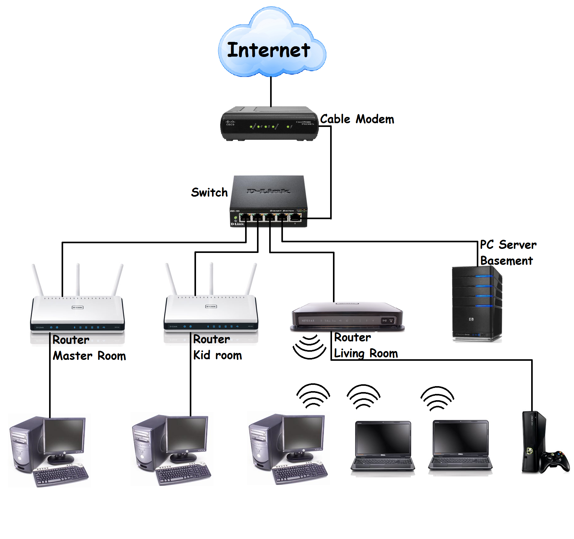 Multiple IP Addresses