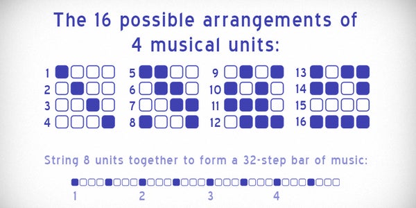 Triple-Axis Rhythm Modulation: