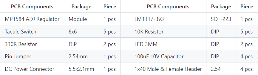 Printed Circuit Board