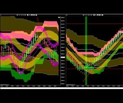 Day Trading Crude Oil Futures