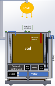 Design of Sub-systems (1)