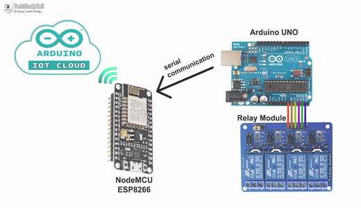 Arduino IoT Cloud Smart Home With Alexa Using NodeMCU - IoT Project ...