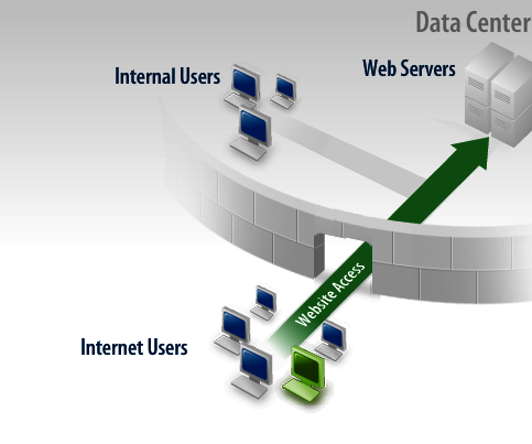 Why Your Small Business Needs a Web Application Firewall