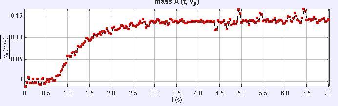 Tracking Falling Seed With Its Pappus: Will We Get a Terminal (constant) Velocity?