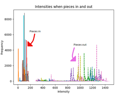 Deciding If Pieces Are in (Experiment)
