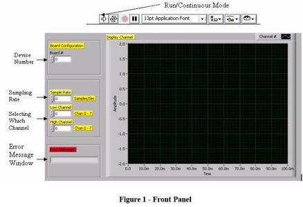 Two Parts to a VI - Front Panel and Diagram