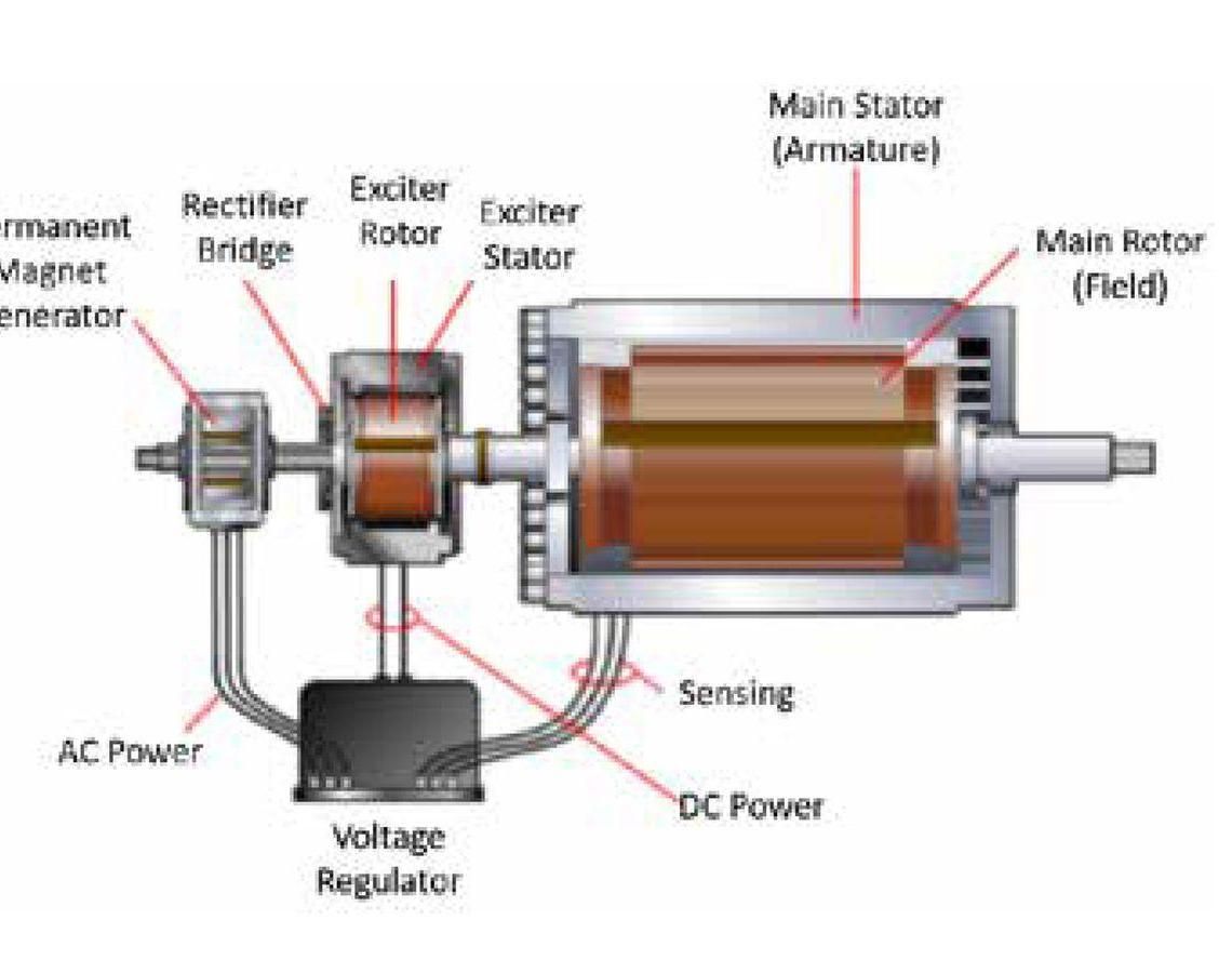 Generator Rotor Earth Fault Protection