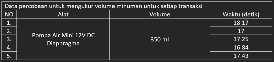 Hasil Percobaan Pengisian Pompa