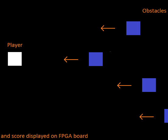 Runner Game in VHDL