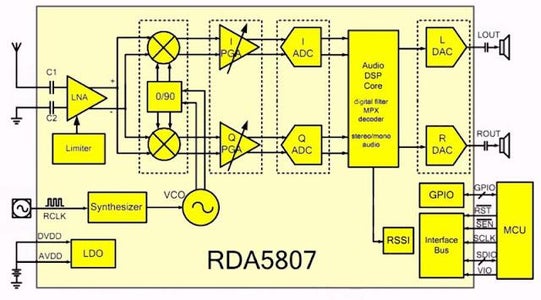 Mini FM Radio With RDA5807m Chip