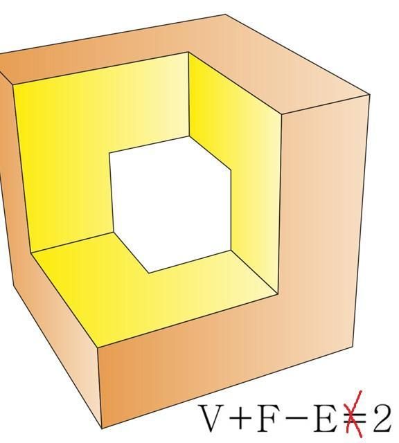 When Euler's Formula for Polyhedra Doesn't Work