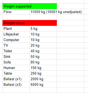 ...and Even More Floors