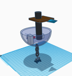 Put Everything Together