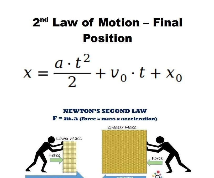 Python - 2nd Law of Motion, Final Position