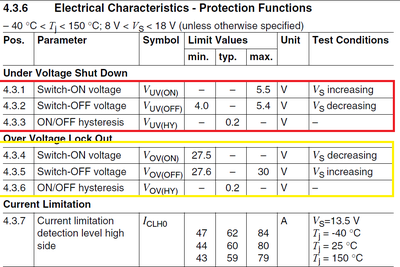 Inside the Datasheet
