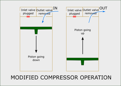 Compressor Mechanical Modifications