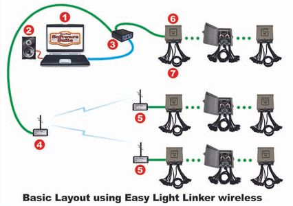 Computer Controlled Christmas Lights With Light-O-Rama : 14 Steps (with ...