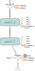 Training the Dataset
